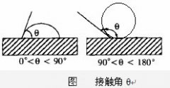 深圳水滴角测试仪|精鼎仪器水滴角测试仪|高精度水滴角测试仪